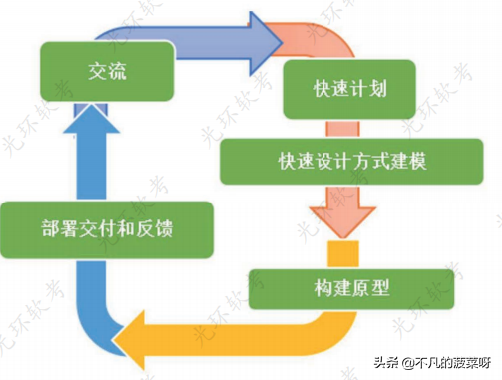掌握软件专业技术知识(一),开启成功之门