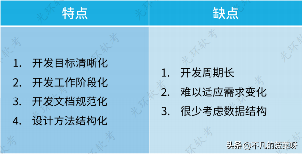 掌握软件专业技术知识(一),开启成功之门