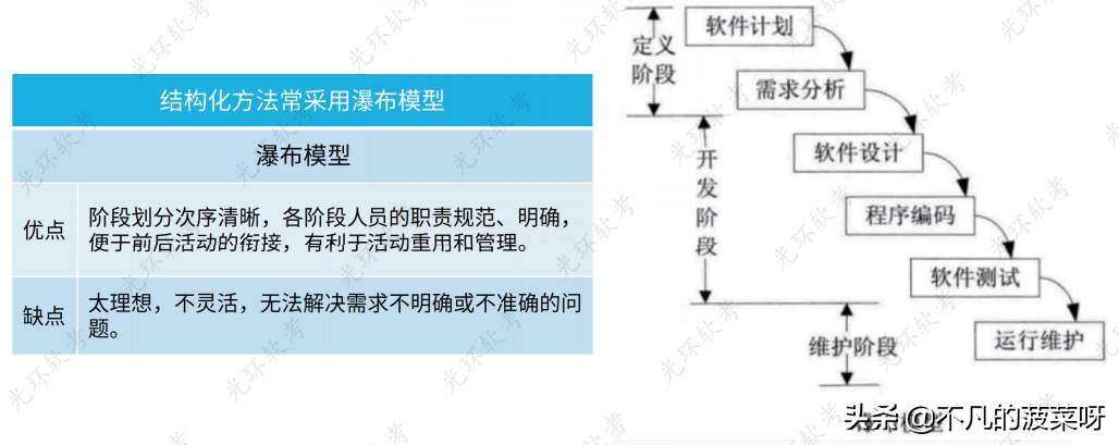 掌握软件专业技术知识(一),开启成功之门