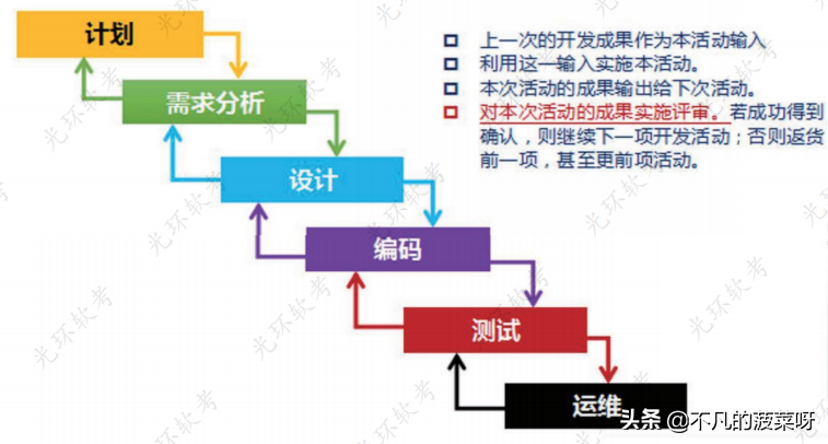 掌握软件专业技术知识(一),开启成功之门