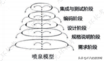 掌握软件专业技术知识(一),开启成功之门