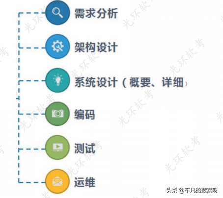 掌握软件专业技术知识(一),开启成功之门