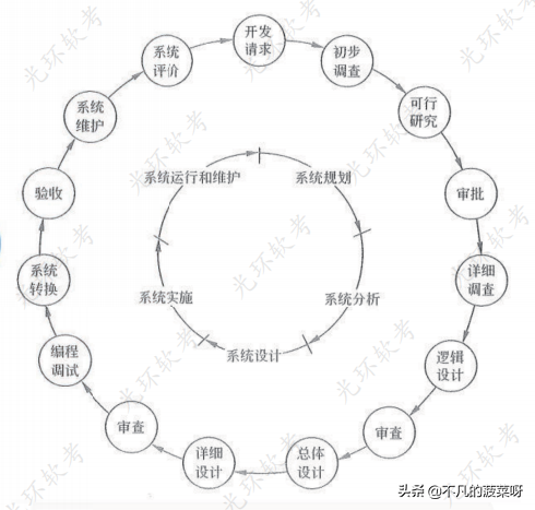 掌握软件专业技术知识(一),开启成功之门