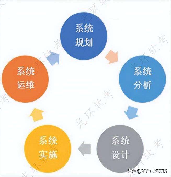 掌握软件专业技术知识(一),开启成功之门