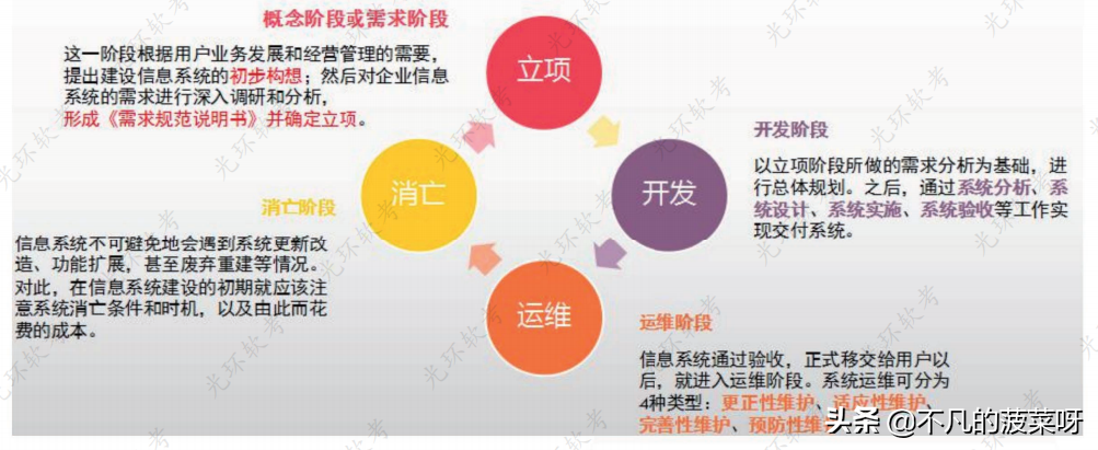 掌握软件专业技术知识(一),开启成功之门