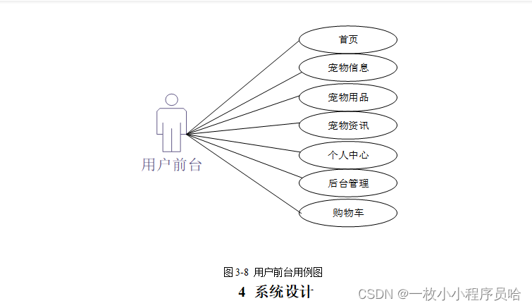 宠物购物系统与宠物商城:一站式宠物用品购物平台