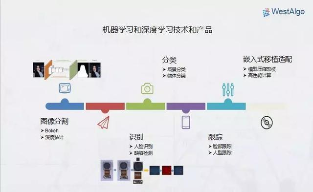 成都与杭州、深圳等地软件产业差距究竟如何看待?
