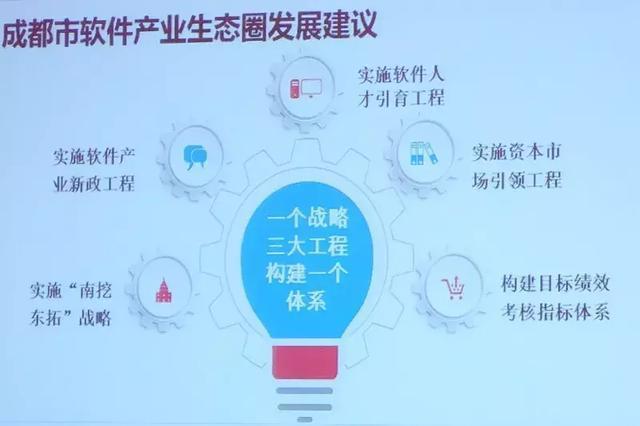 成都与杭州、深圳等地软件产业差距究竟如何看待?