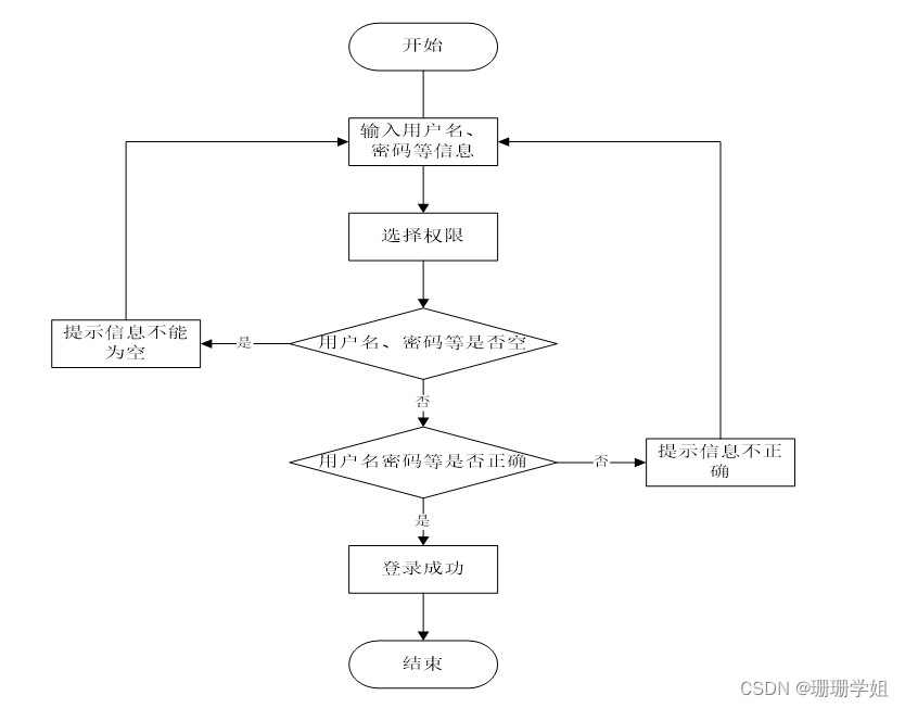 计算机毕业设计 ssm 宠物爱好者交流网站的设计与实现(附源码)新手必备