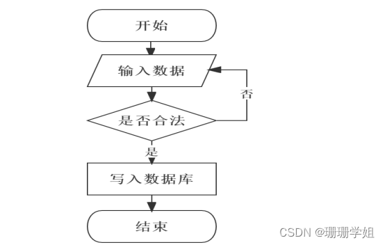 计算机毕业设计 ssm 宠物爱好者交流网站的设计与实现(附源码)新手必备