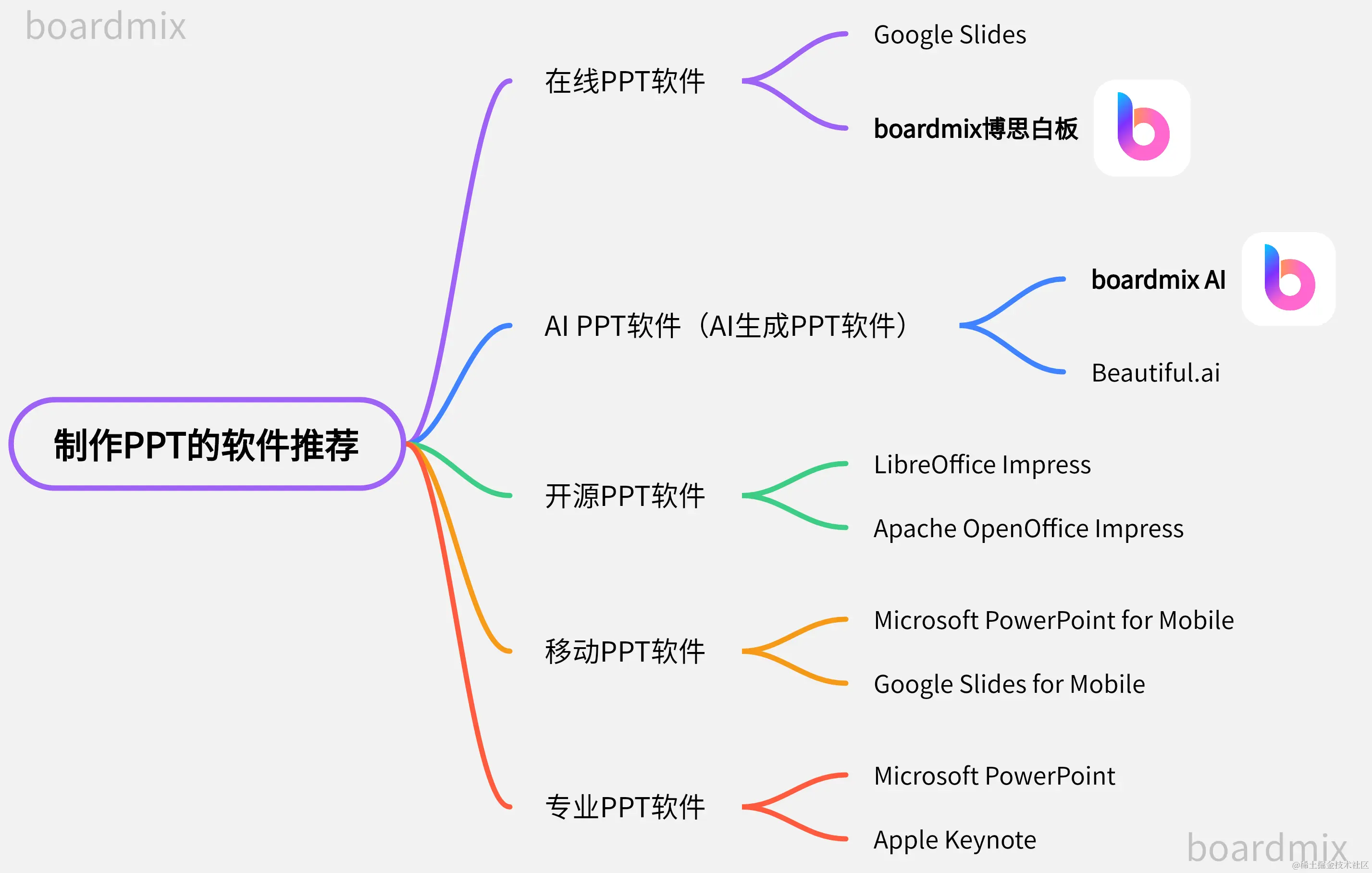 盘点 10 款好用的 PPT 制作软件，总有一款适合你