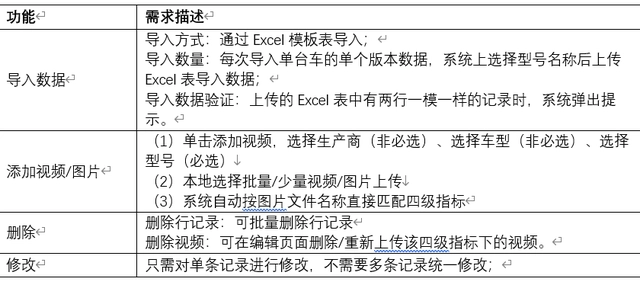 探索软件产品开发的全过程:从创意到上线