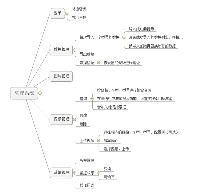 探索软件产品开发的全过程:从创意到上线