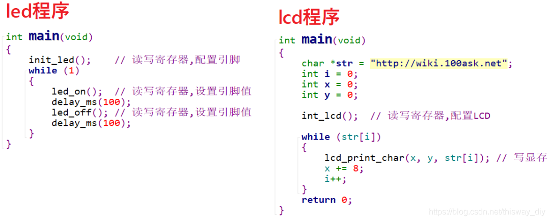 韦东山:6000 字长文深度解析如何学习嵌入式 linux