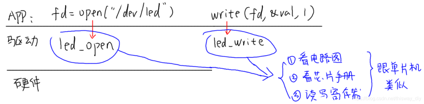 韦东山:6000 字长文深度解析如何学习嵌入式 linux