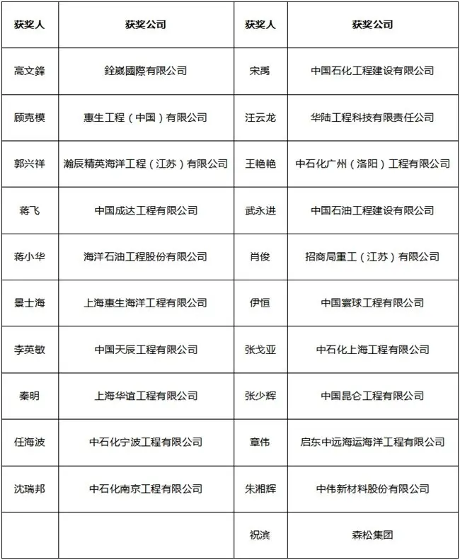 AVEVA 剑维软件:推动中国客户与合作伙伴实现数字化与可持续双转型