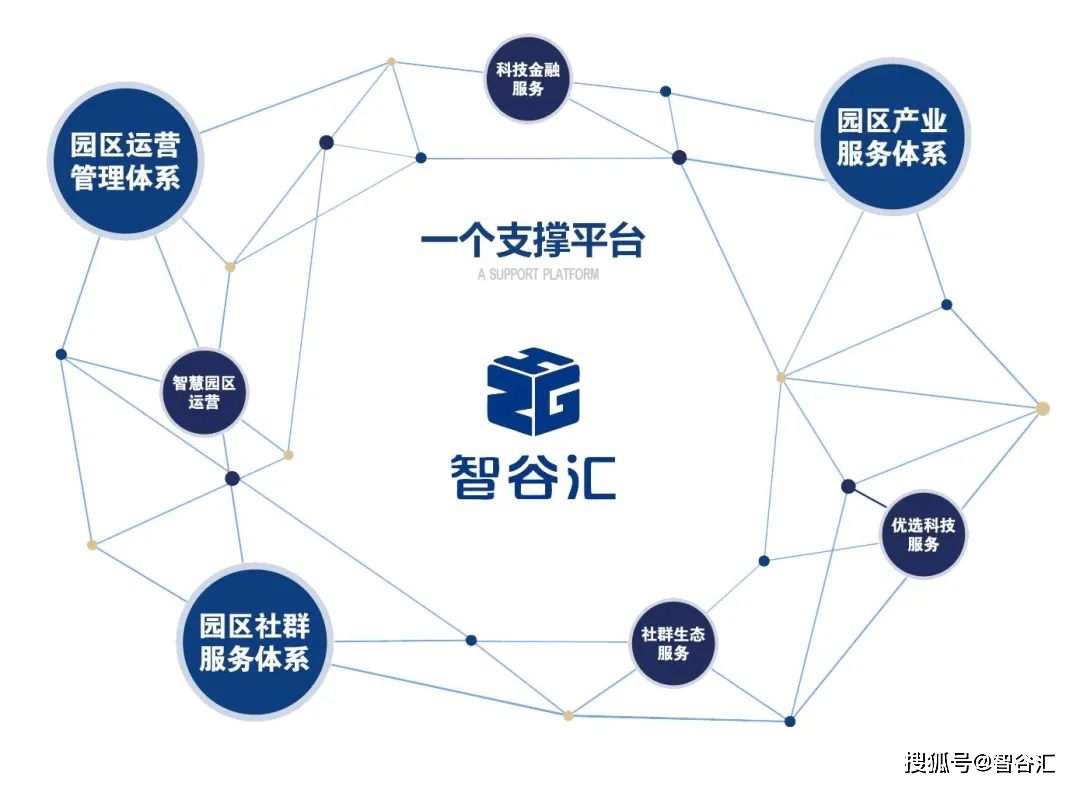 西部智谷凭何强势上榜?原因揭晓