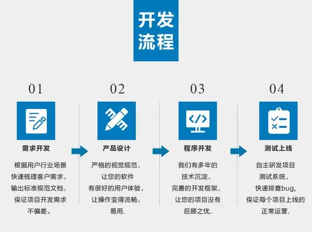 长沙软件开发公司有哪些?哪家更靠谱?