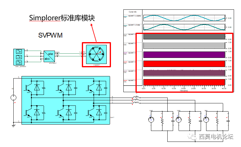Ansys 电机控制系统分析:深入了解电机控制的关键技术