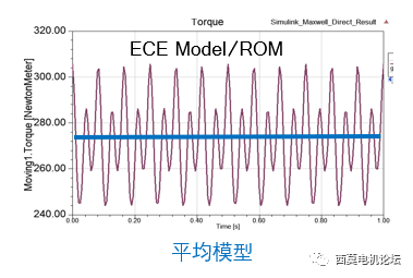 Ansys 电机控制系统分析:深入了解电机控制的关键技术