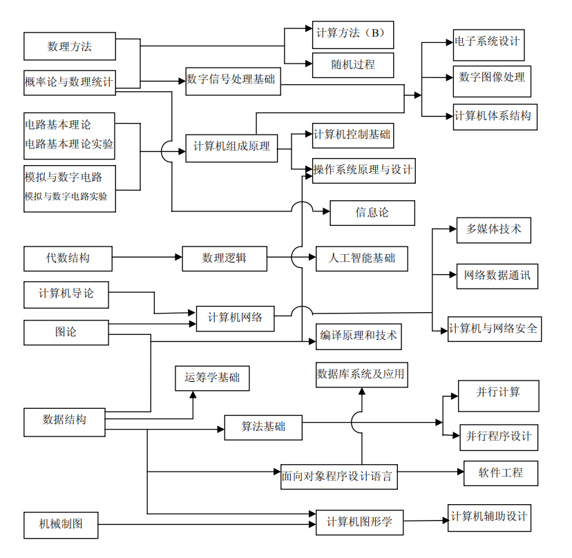 服务器后端开发技术完整学习路线:23 张思维导图助你自学进大厂