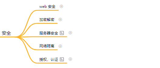 服务器后端开发技术完整学习路线:23 张思维导图助你自学进大厂