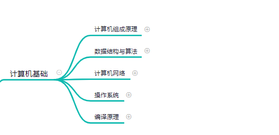 服务器后端开发技术完整学习路线:23 张思维导图助你自学进大厂