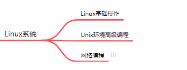 服务器后端开发技术完整学习路线:23 张思维导图助你自学进大厂