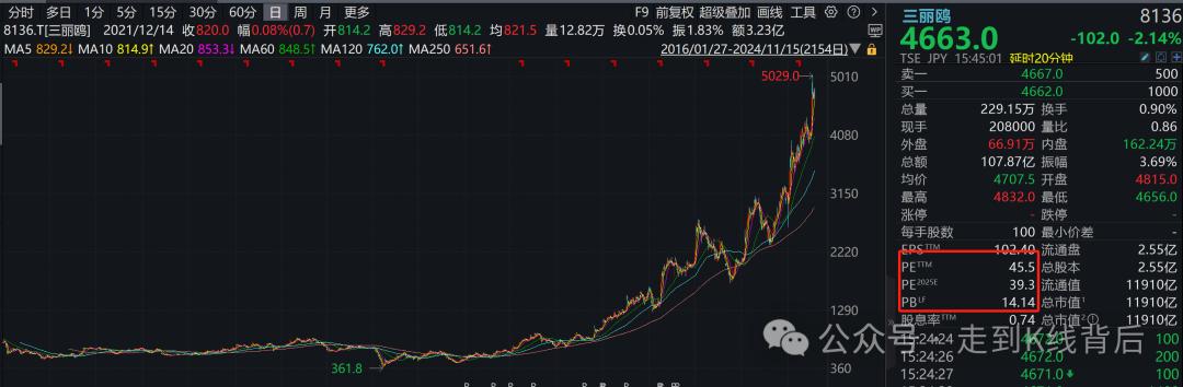 解构泡泡玛特估值背后的商业密码:究竟价值几何?