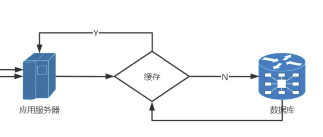 成都程序员深度剖析:核酸系统频繁崩溃,责任究竟在谁?
