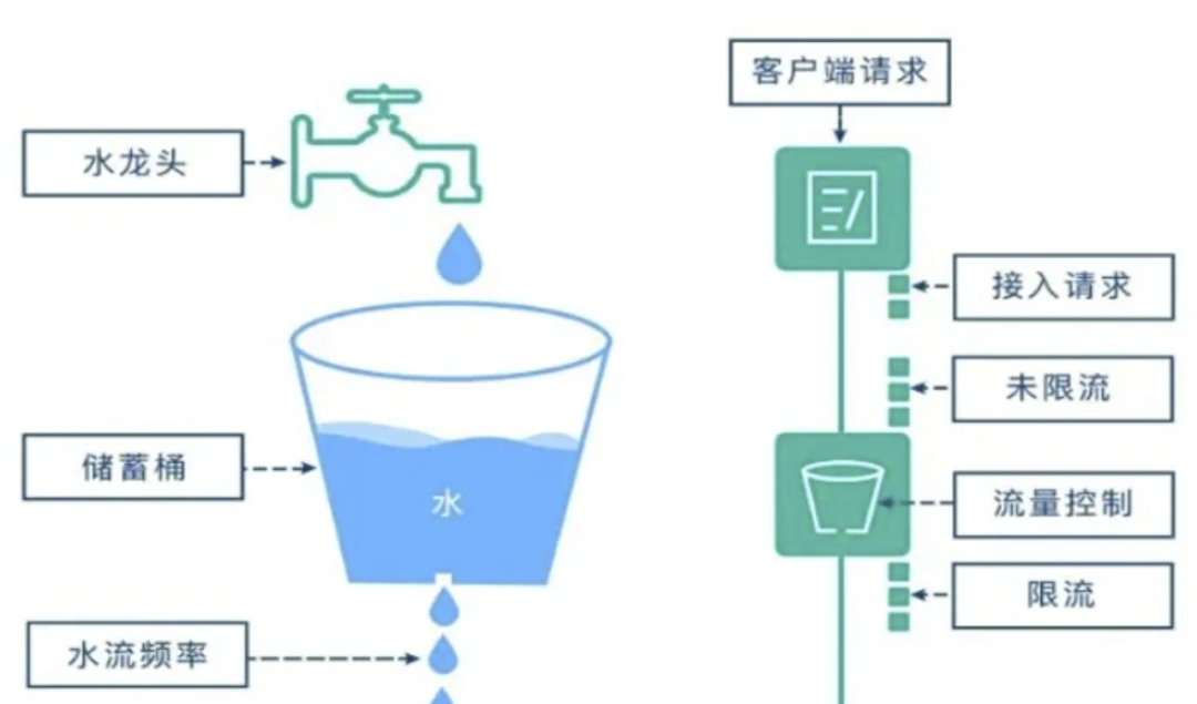 成都程序员深度剖析:核酸系统频繁崩溃,责任究竟在谁?