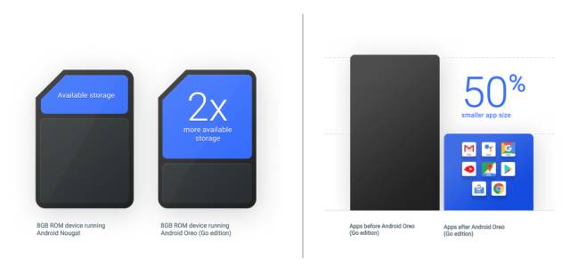 Android 全面拥抱 AI:Google 推出 AI 版 Android 8.1 和 Oreo Go 版,新特性详解
