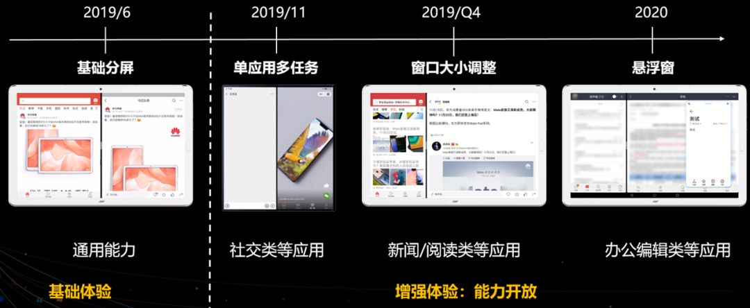 SGADC2019:解密华为以平行视界突破安卓横屏生态壁垒