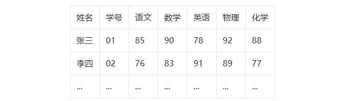 学生考试成绩查询小程序开发制作:教务系统查分小程序全解析