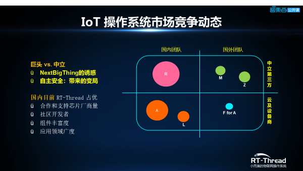 RT-Thread人工智能总监杨武深度解析嵌入式AI应用开发的操作系统要求与挑战PPT下载