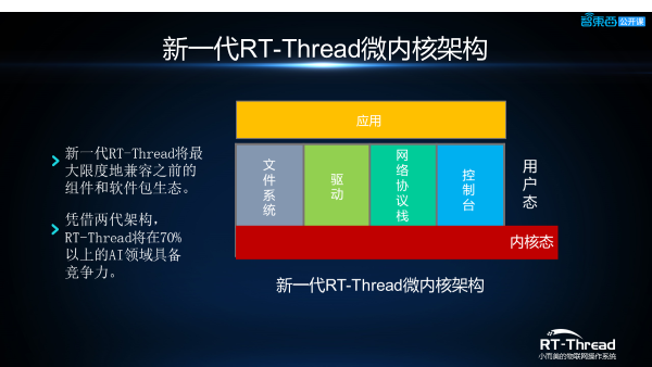 RT-Thread人工智能总监杨武深度解析嵌入式AI应用开发的操作系统要求与挑战PPT下载
