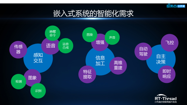 RT-Thread人工智能总监杨武深度解析嵌入式AI应用开发的操作系统要求与挑战PPT下载