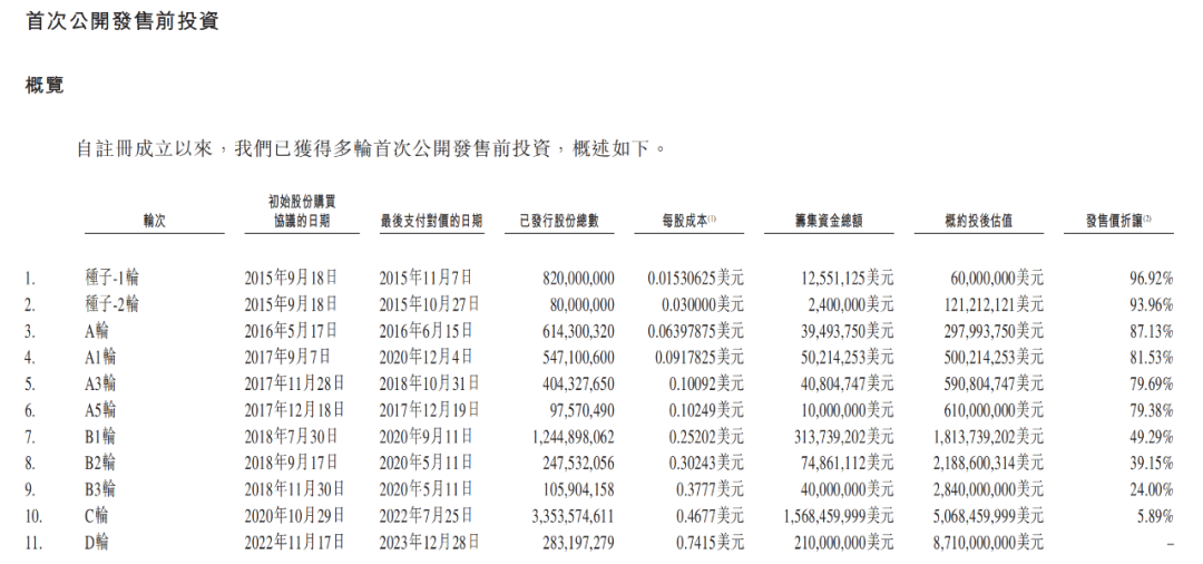 700亿!北京超级独角兽IPO,背后有着怎样的故事?