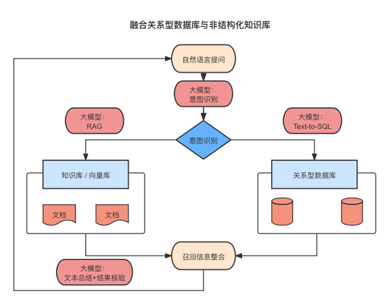 国电电力上海庙公司应用大模型技术开发专属ChatGPT构建电厂智能大脑