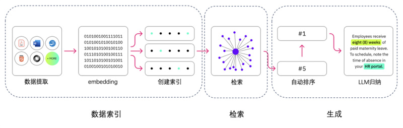 国电电力上海庙公司应用大模型技术开发专属ChatGPT构建电厂智能大脑