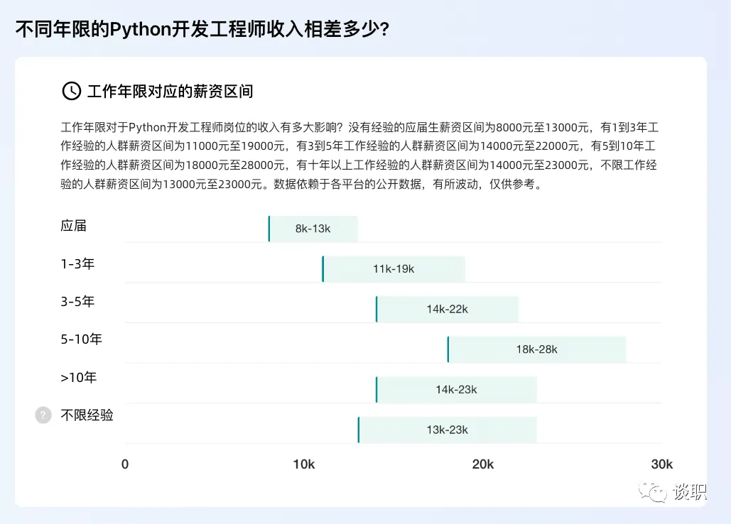 Python开发工程师的工作内容及职业价值分析