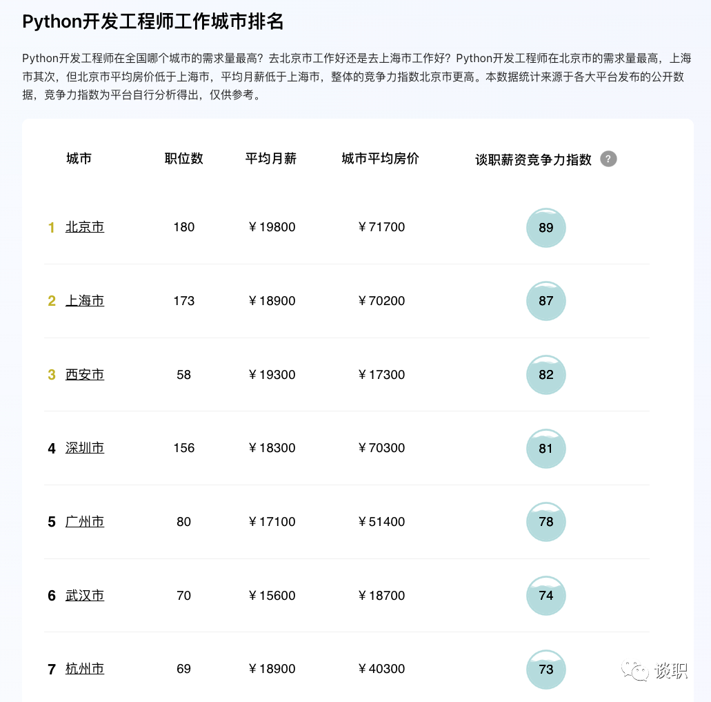Python开发工程师的工作内容及职业价值分析