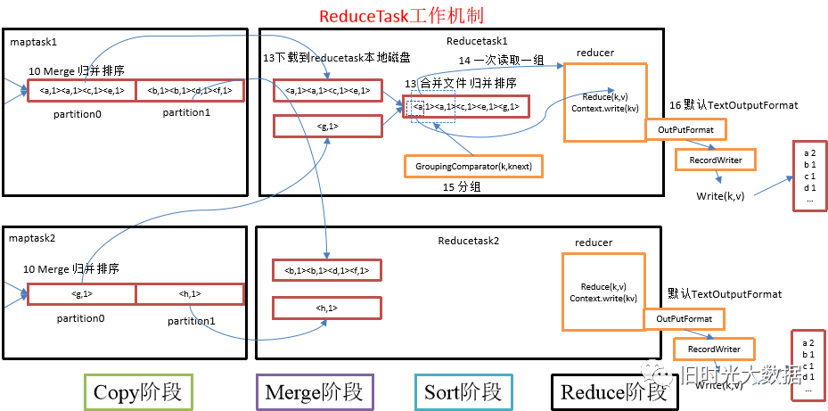 Hadoop面试题之MapReduce:你需要了解的那些事