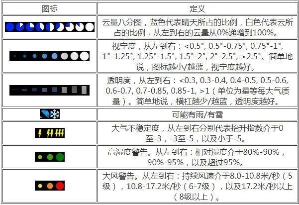 安卓系统天文APP指南:带你探索浩瀚星空的得力助手