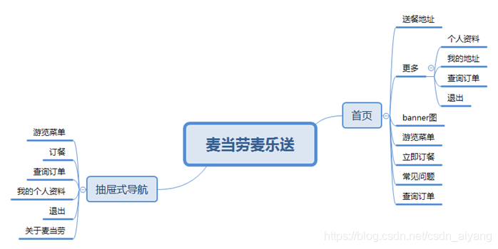 深入剖析:KFC肯德基APP的产品分析报告