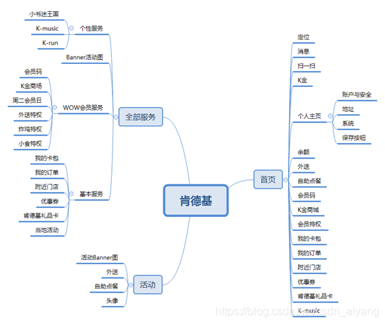 深入剖析:KFC肯德基APP的产品分析报告