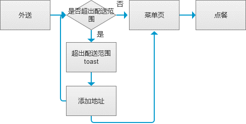 深入剖析:KFC肯德基APP的产品分析报告