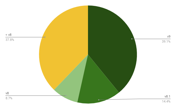 渐进式Web应用程序是否为移动开发的未来?深度解析