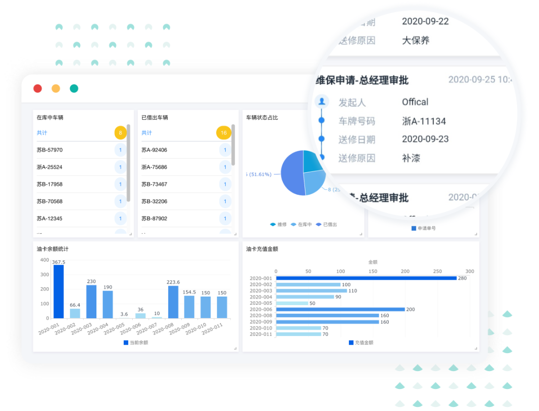 oa系统是什么?oa系统哪个好用?快来点击免费试用