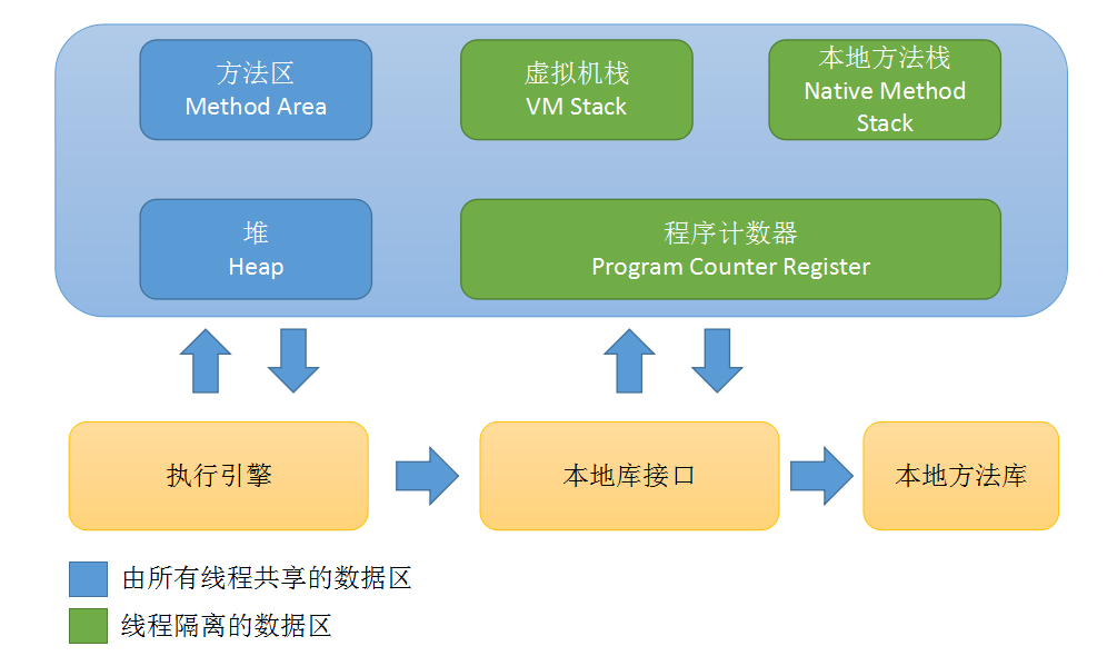 自动的内存管理系统实操手册:Java与Golang对比全解析